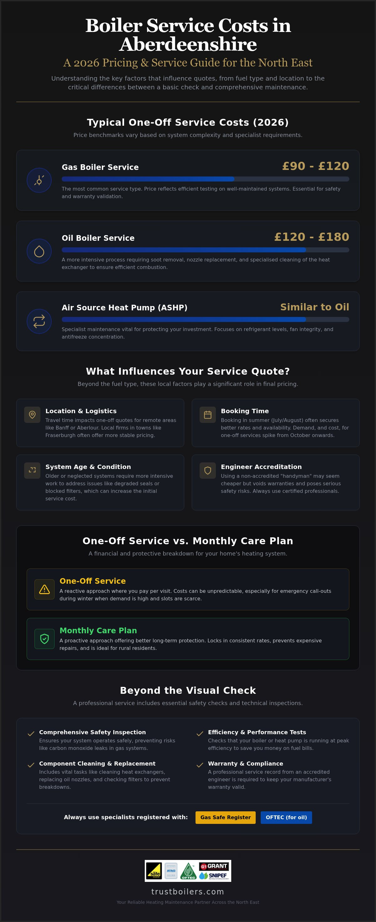 Boiler Service Cost Aberdeenshire: 2026 Pricing Guide