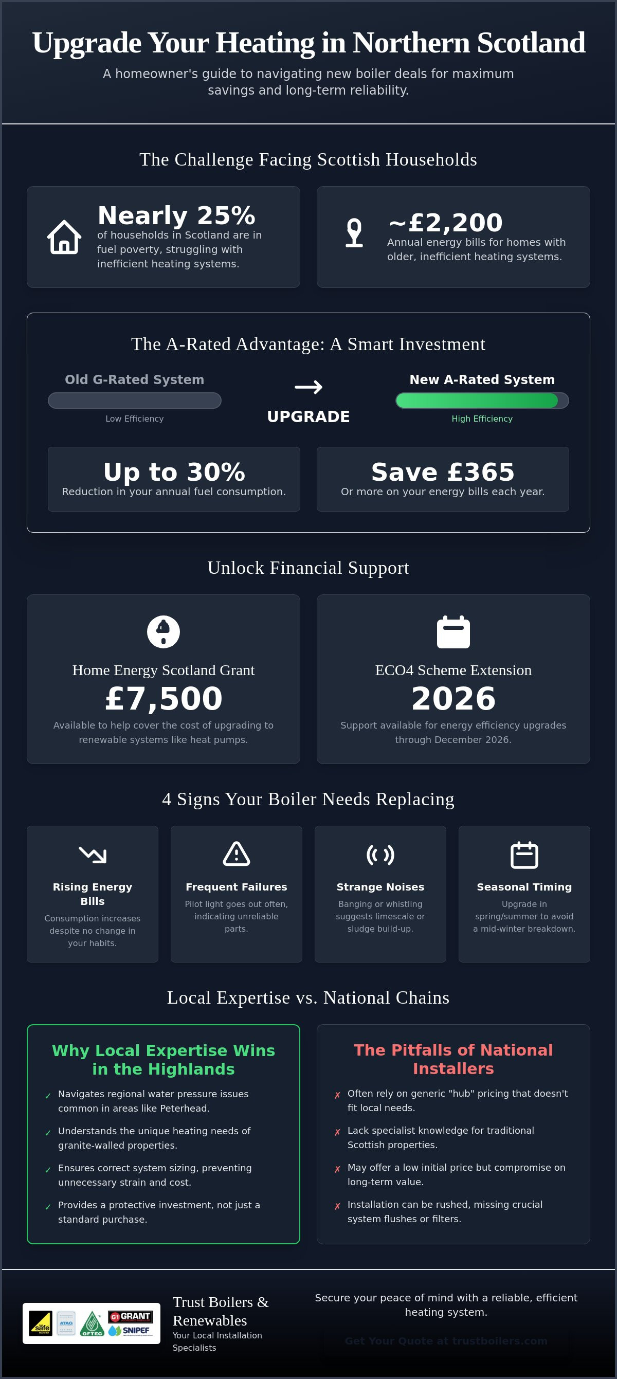 New Boiler Deals in Northern Scotland: How to Get Maximum Value in 2026
