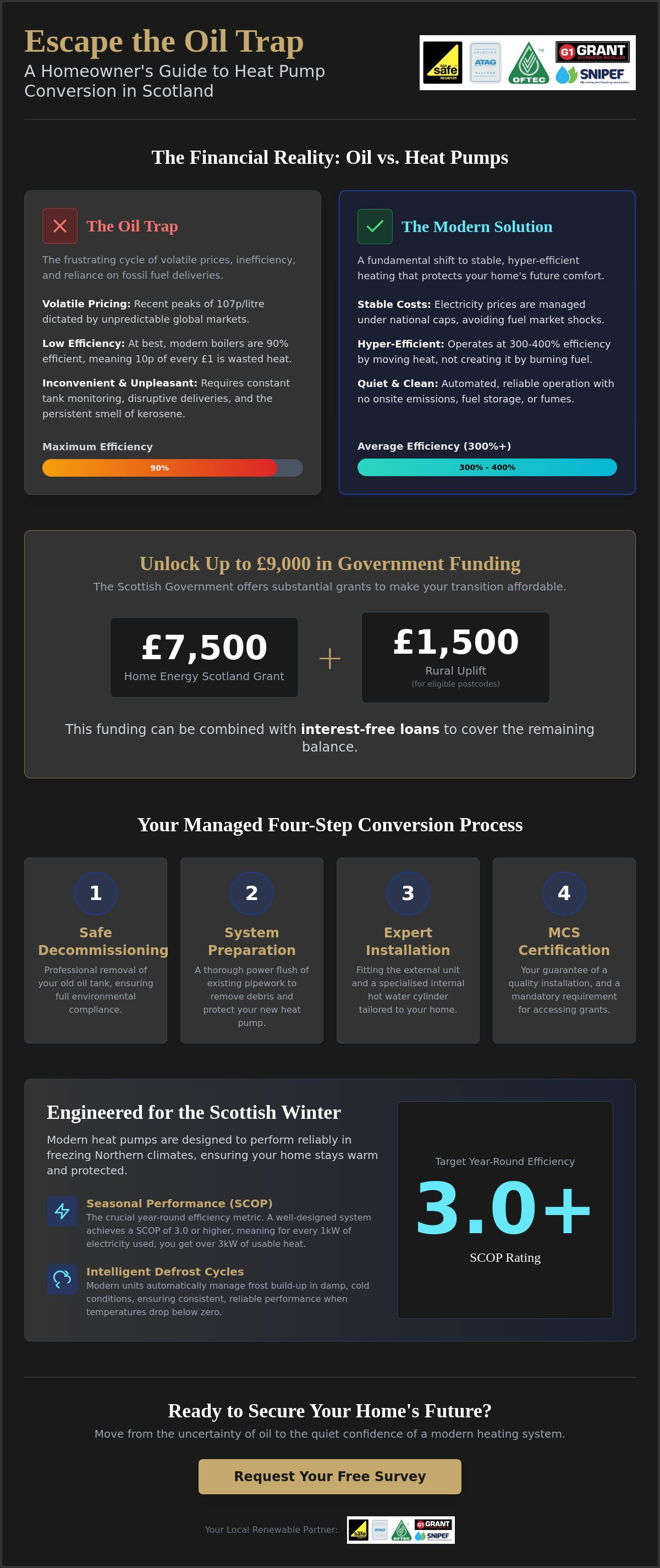 Oil to Heat Pump Conversion Cost in Scotland: 2026 Homeowner Guide