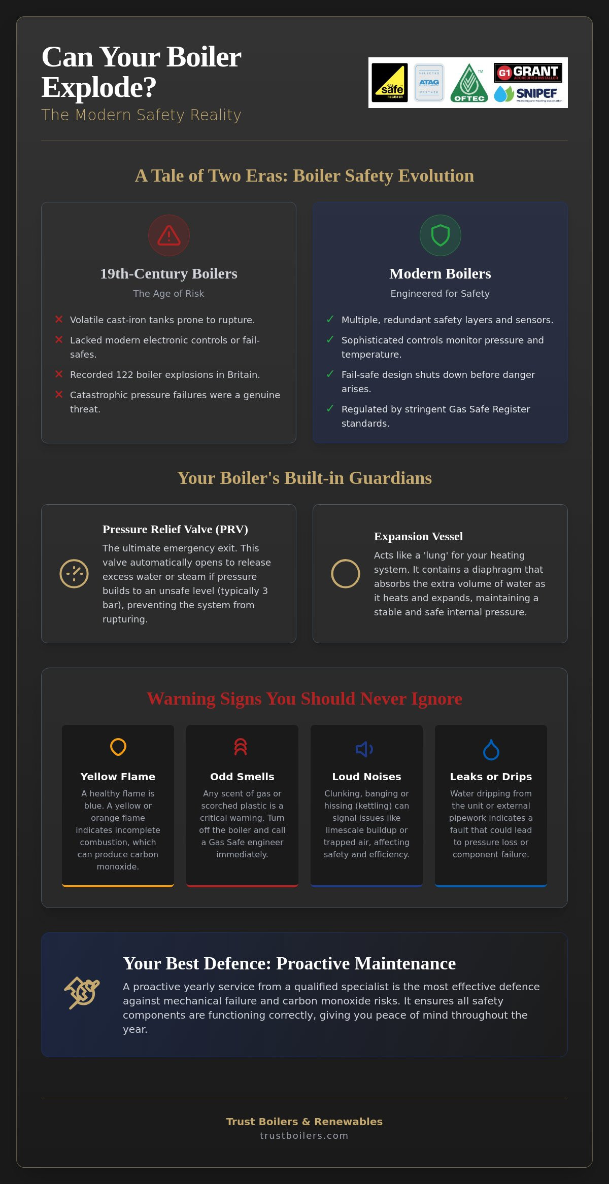 Can a Boiler Explode? Safety Truths and Warning Signs for Homeowners