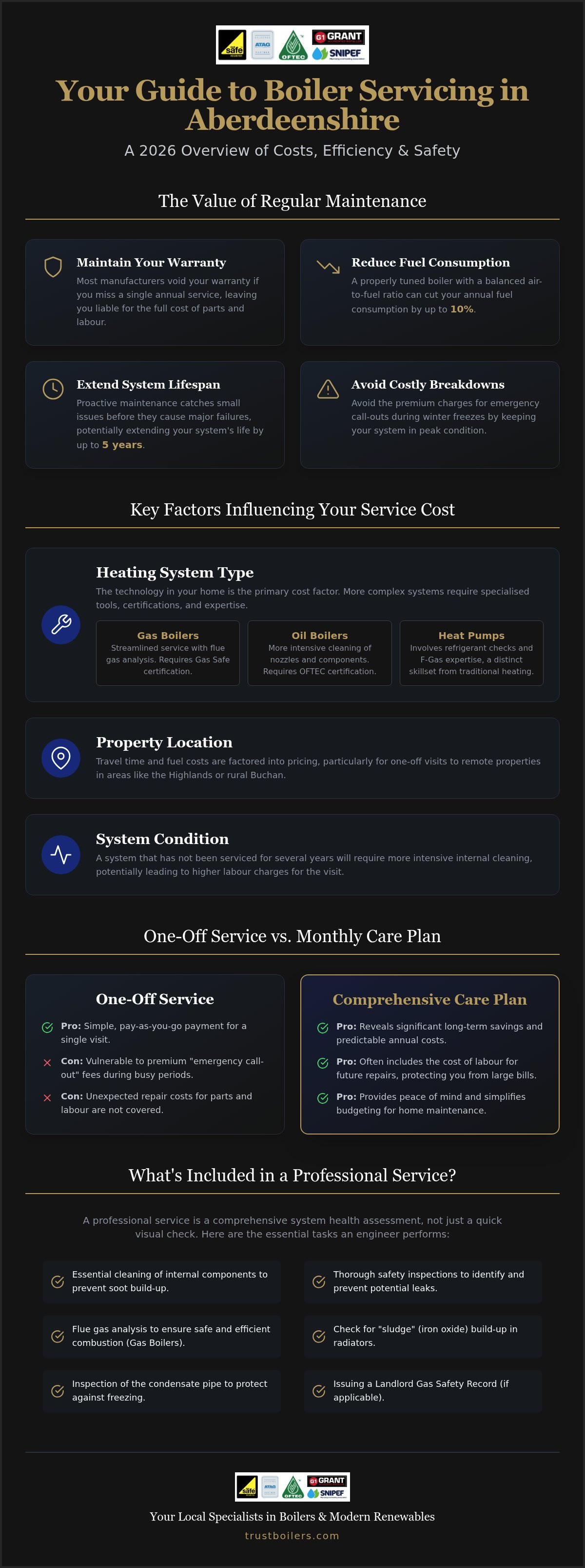 Boiler Service Cost Aberdeenshire: 2026 Price Guide & Value Analysis