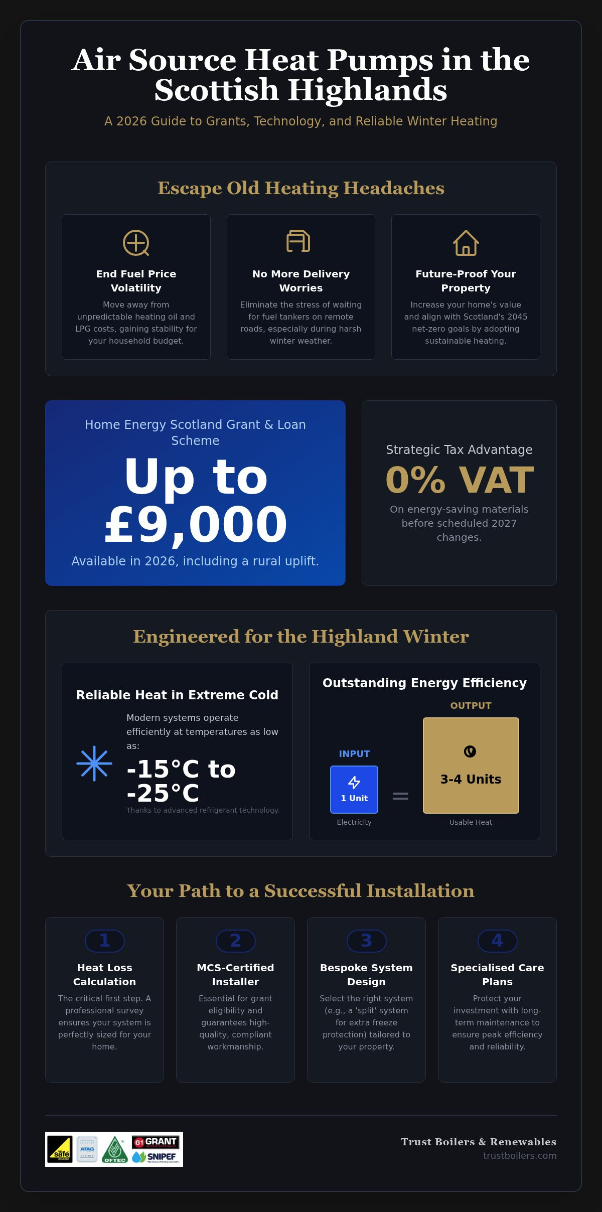 Air Source Heat Pump Installers Highlands: Your 2026 Guide to Renewable Heating