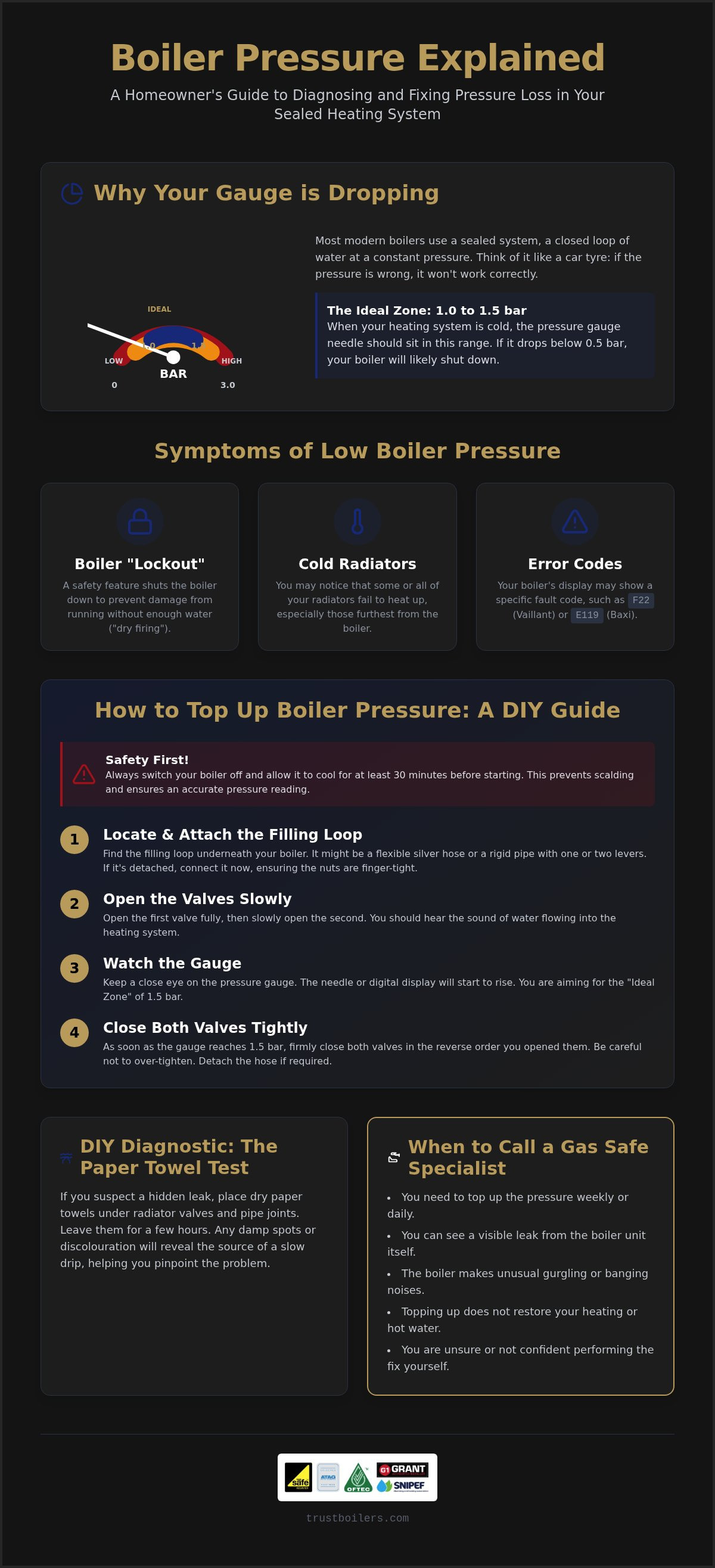 Boiler Pressure Fix: Guide for Scottish Homeowners