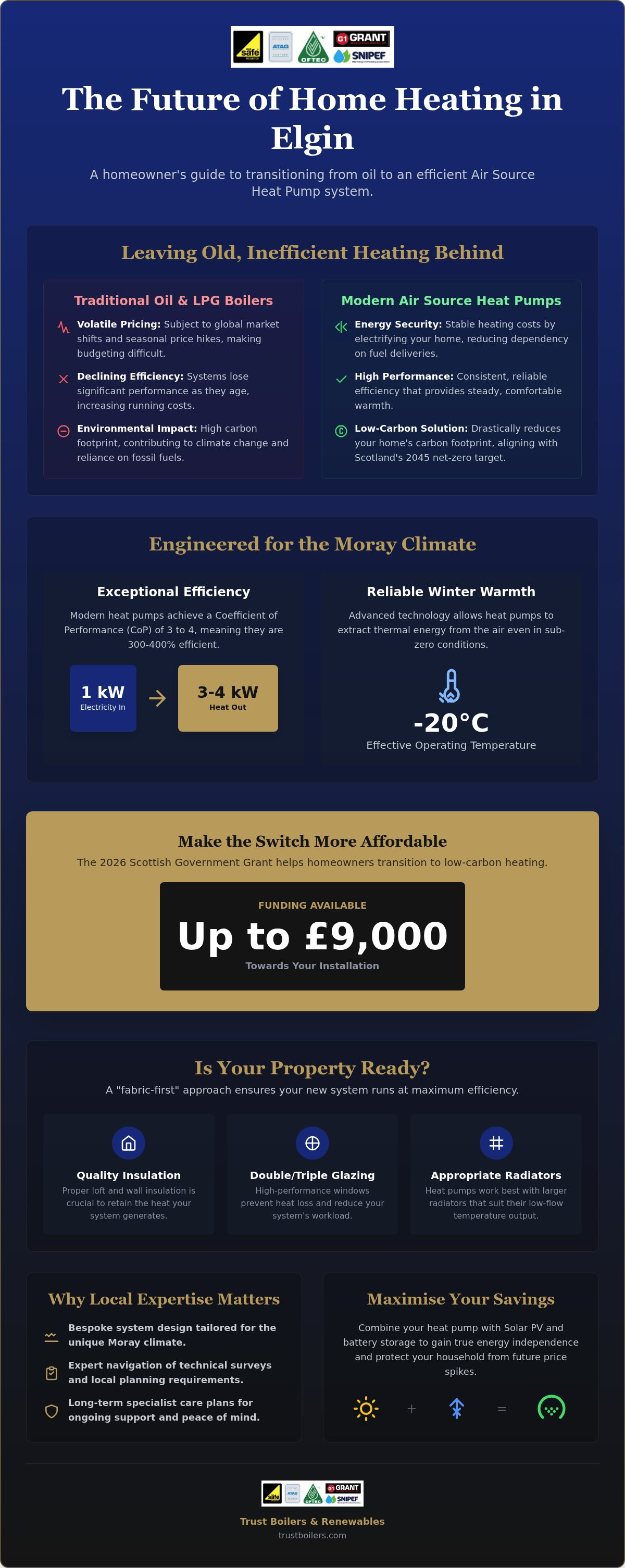 Air Source Heat Pump Installation in Elgin: The 2026 Homeowner’s Guide